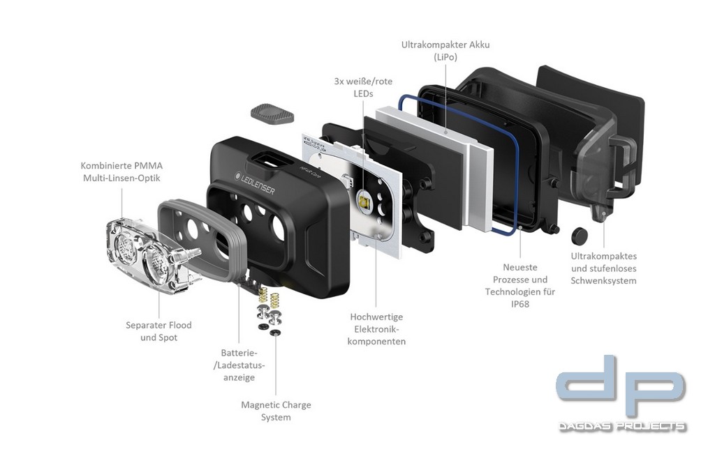 Ledlenser Stirnlampe HF4R Core in verschiedenen Farben