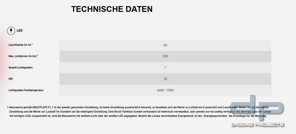 Ledlenser Arbeitleuchte W2R Work