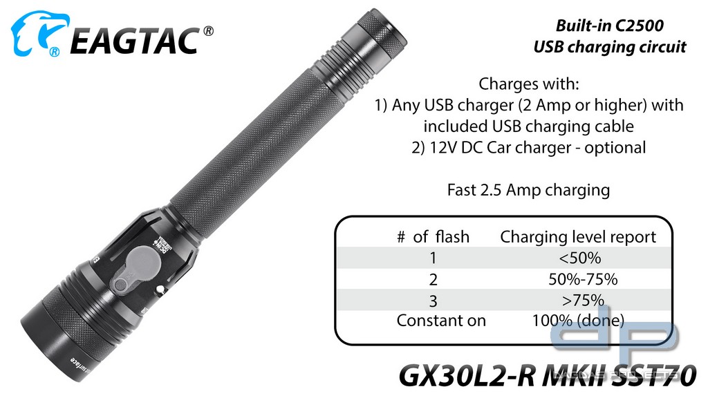 Eagtac GX30L2, SST70