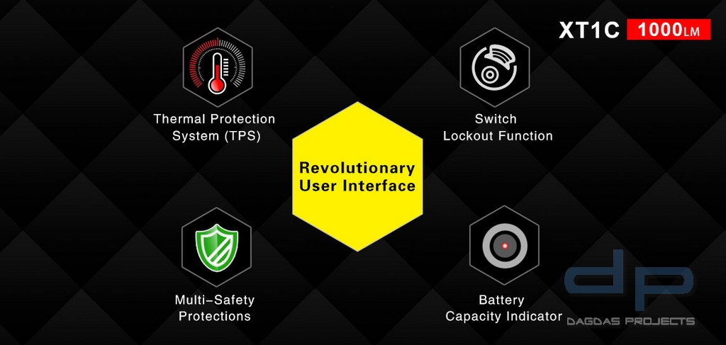 Klarus XT1C, Model 2018