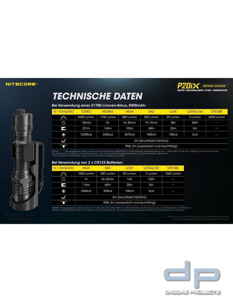 NiteCore® Taschenlampe "P20ix " inkl. Akku und Holster