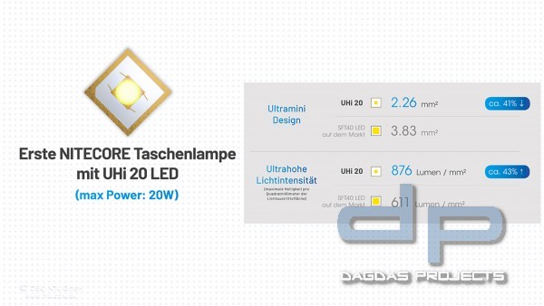 NITECORE MT2A PRO (TASCHENLAMPE)