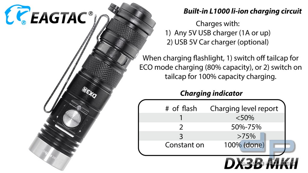 Eagtac DX3B MK2, SST70