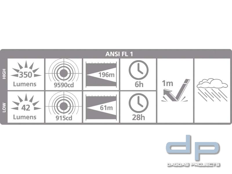 de.power LED Taschenlampe, Cree-LED, 2 Modi, 3x CR123-Batterien, 350 Lumen nach Ansi FL-1