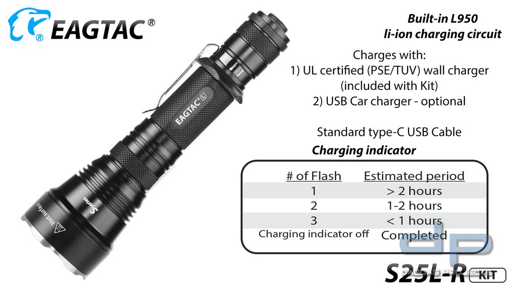 EAGTAC S25L-R XHP35 HI E2 Kit
