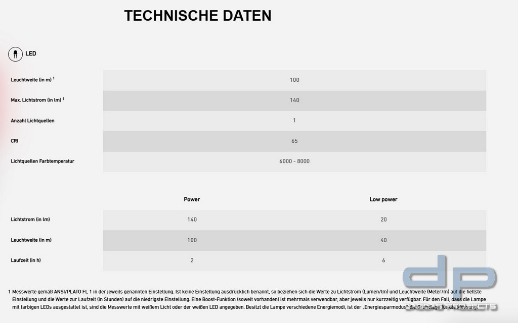 Ledlenser Taschenlampe C3R Classic