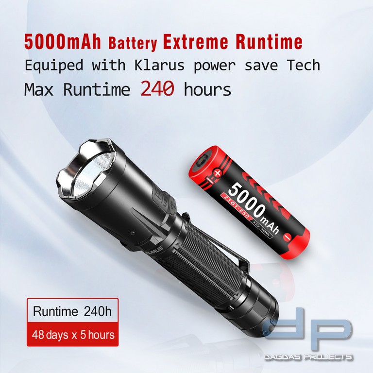 Klarus XT21C