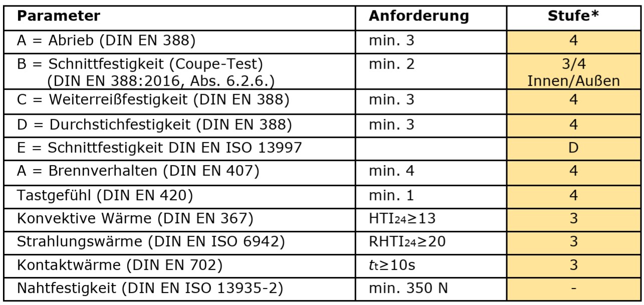 Askö Feuerwehrhandschuh THERMO HERO