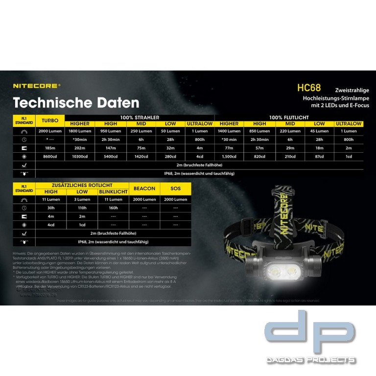 NiteCore® Kopflampe -HC68- E-Focus, inkl. Akku