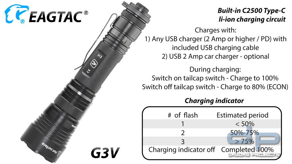 Eagtac G3V, 21700, USB-C in verschiedenen Ausführungen