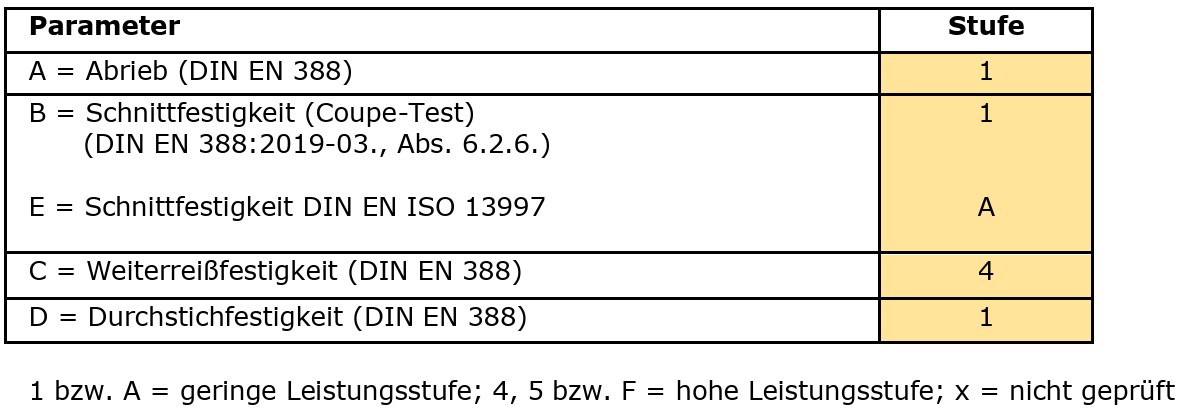 askö Jugend-FW Handschuhe Größe 5