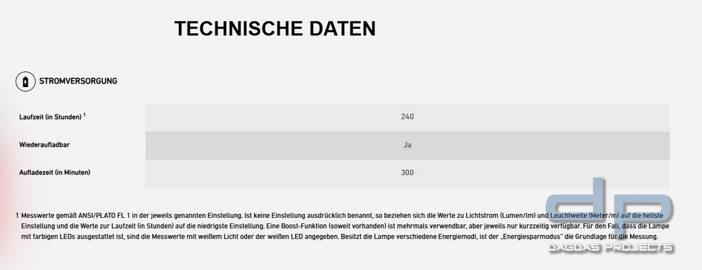 Ledlenser Laterne ML6