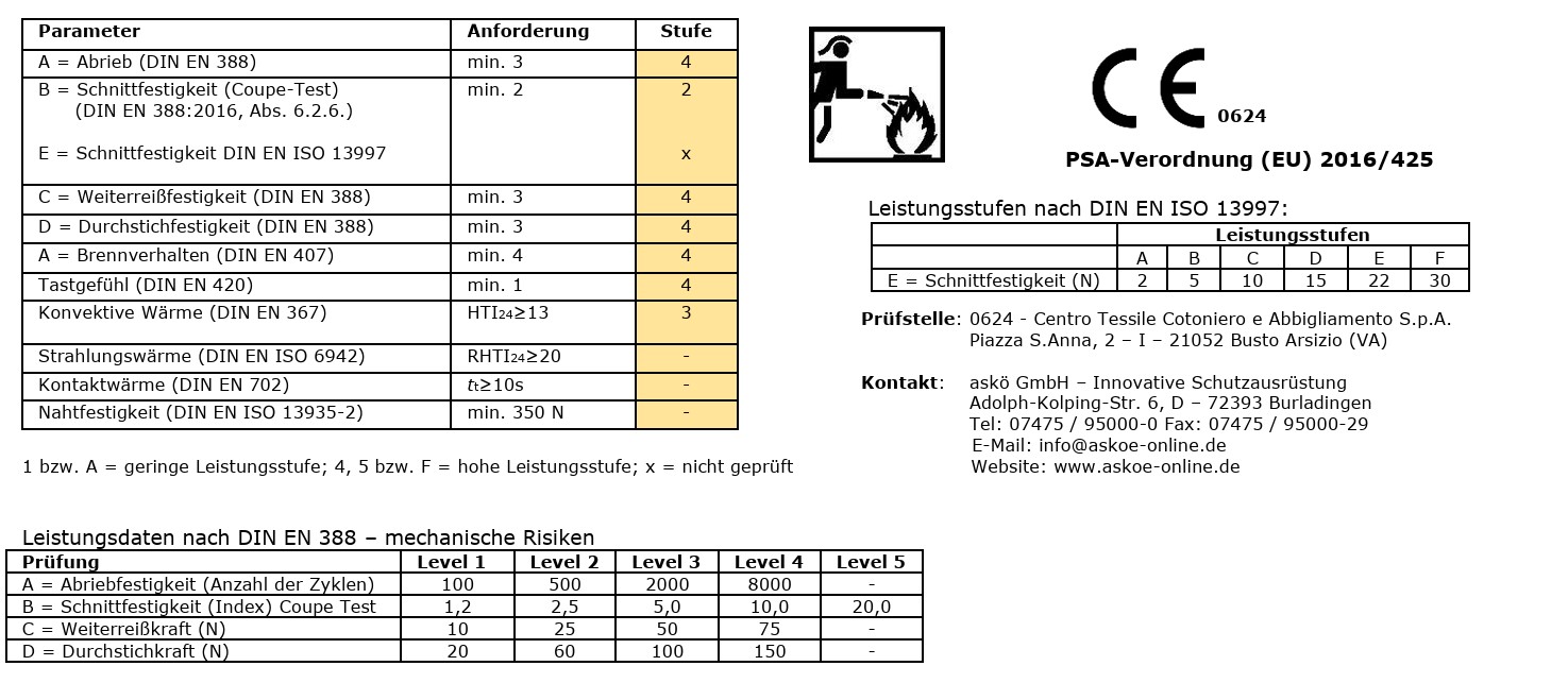 Askö Patriot® Flame Fighter Strickbund