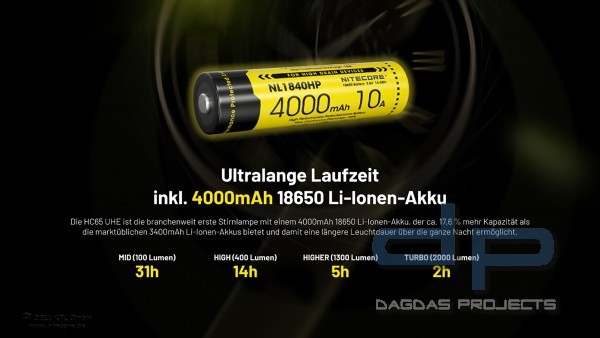NITECORE HC65 UHE (KOPFLAMPE)