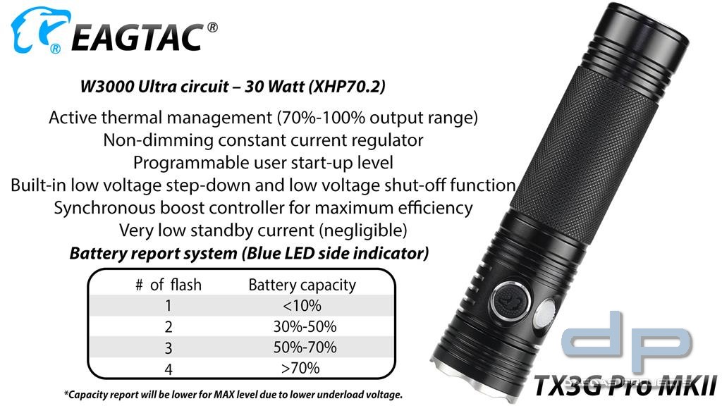EAGTAC TX3G Pro MKII, XHP70.2
