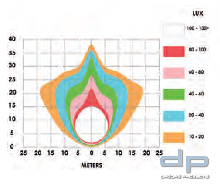 Spectra MS (14.000 Lumen) R14