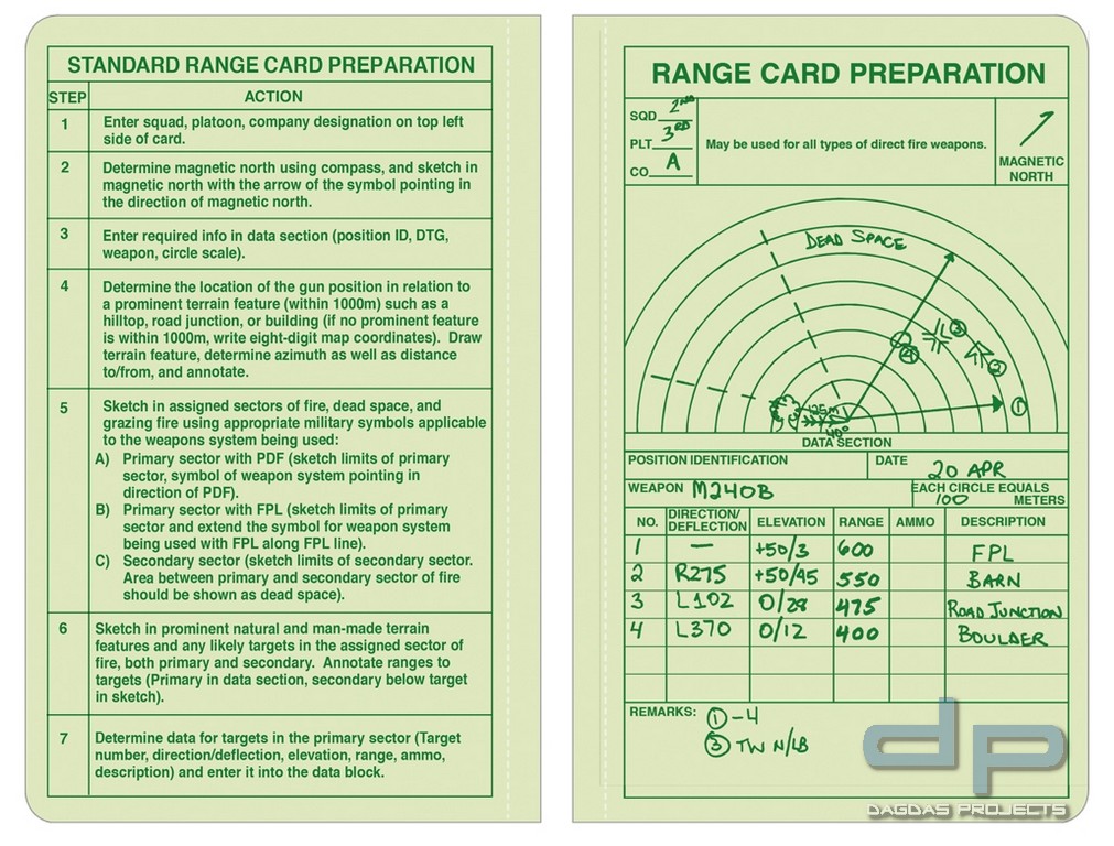 Rite in the Rain Tactical Field Book in verschiedenen Farben