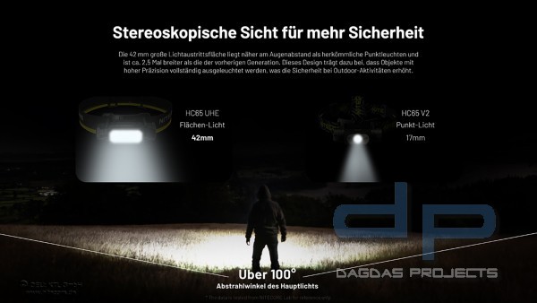 NITECORE HC65 UHE (KOPFLAMPE)