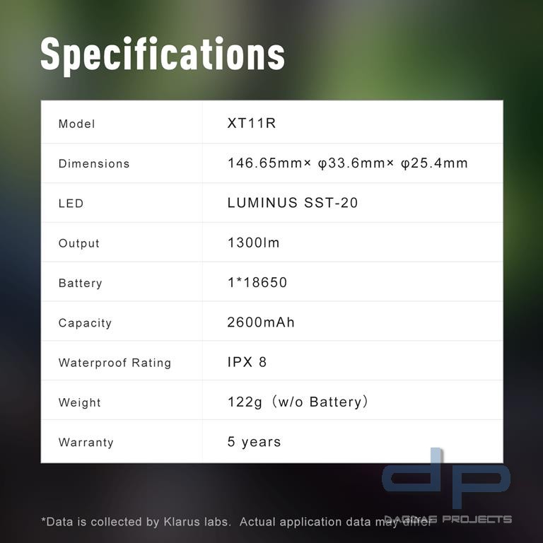 Klarus XT11R, USB-C