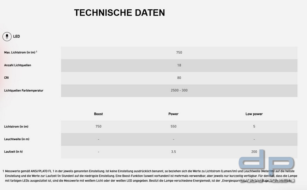 Ledlenser Laterne ML6 Warm Light