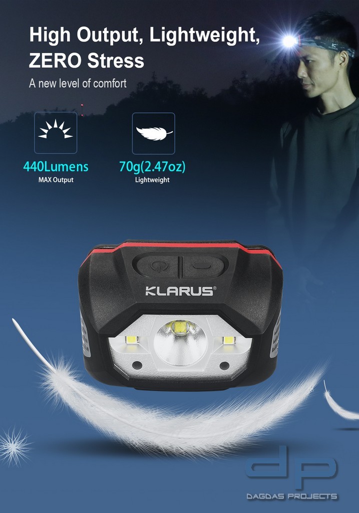 Klarus HM1 Sensor- Kopflampe