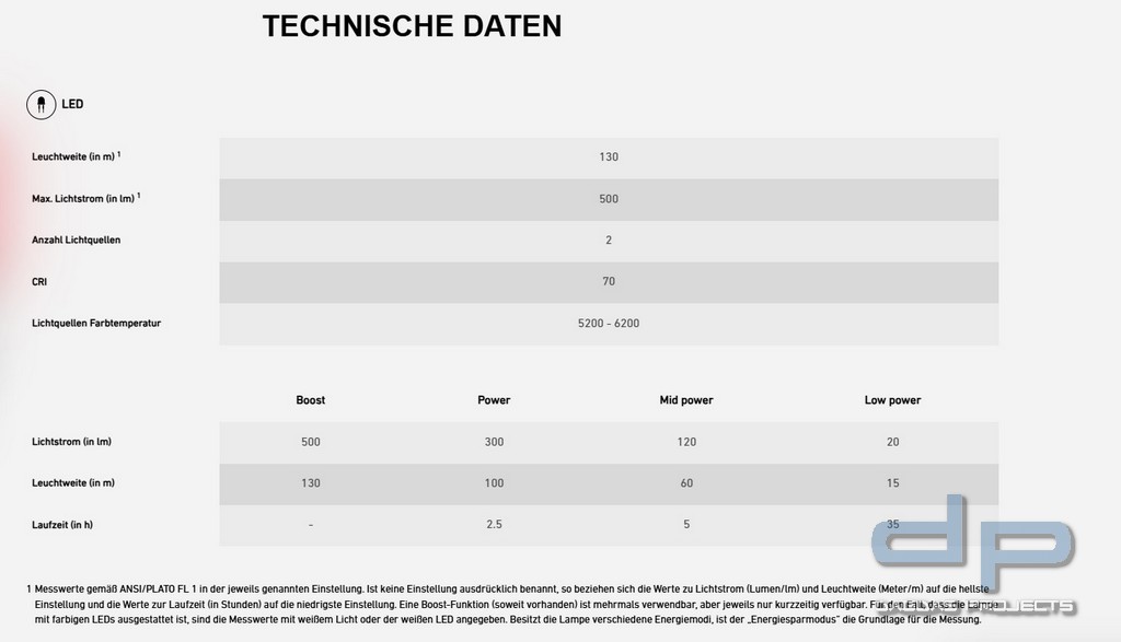 Ledlenser ATEX Taschenlampe EX7