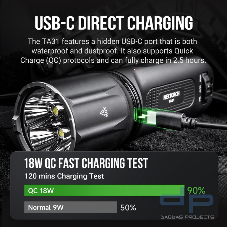 Nextorch TA31 10.000 Lumen (LED- Taschenlampe und Suchscheinwerfer)