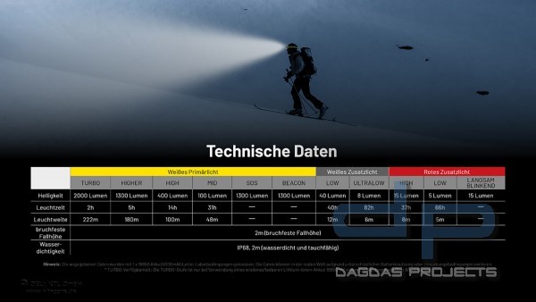NITECORE HC65 UHE (KOPFLAMPE)