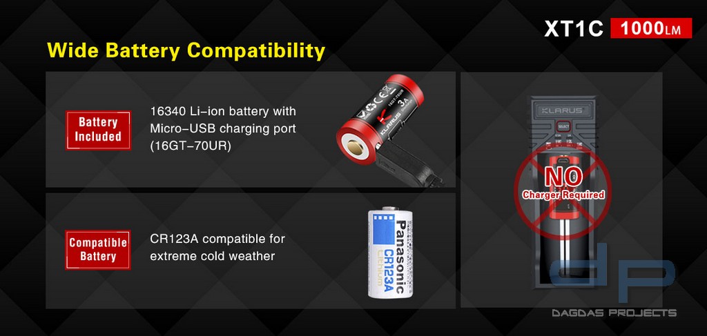 Klarus XT1C, Model 2018