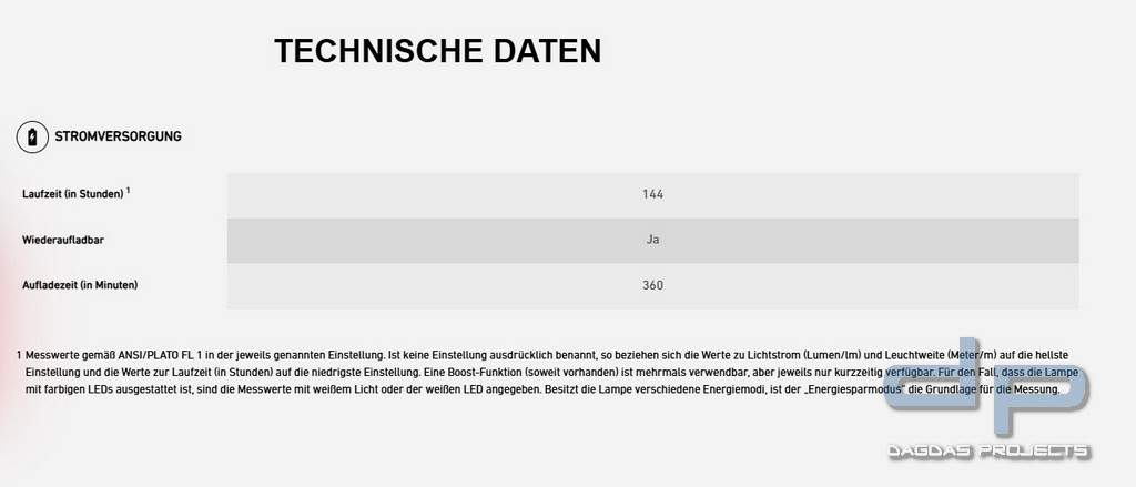 Ledlenser Taschenlampe MT10