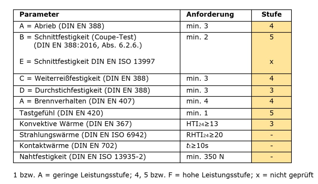Feuerwehrhandschuh FIRE KEEPER® PRO Strickbund