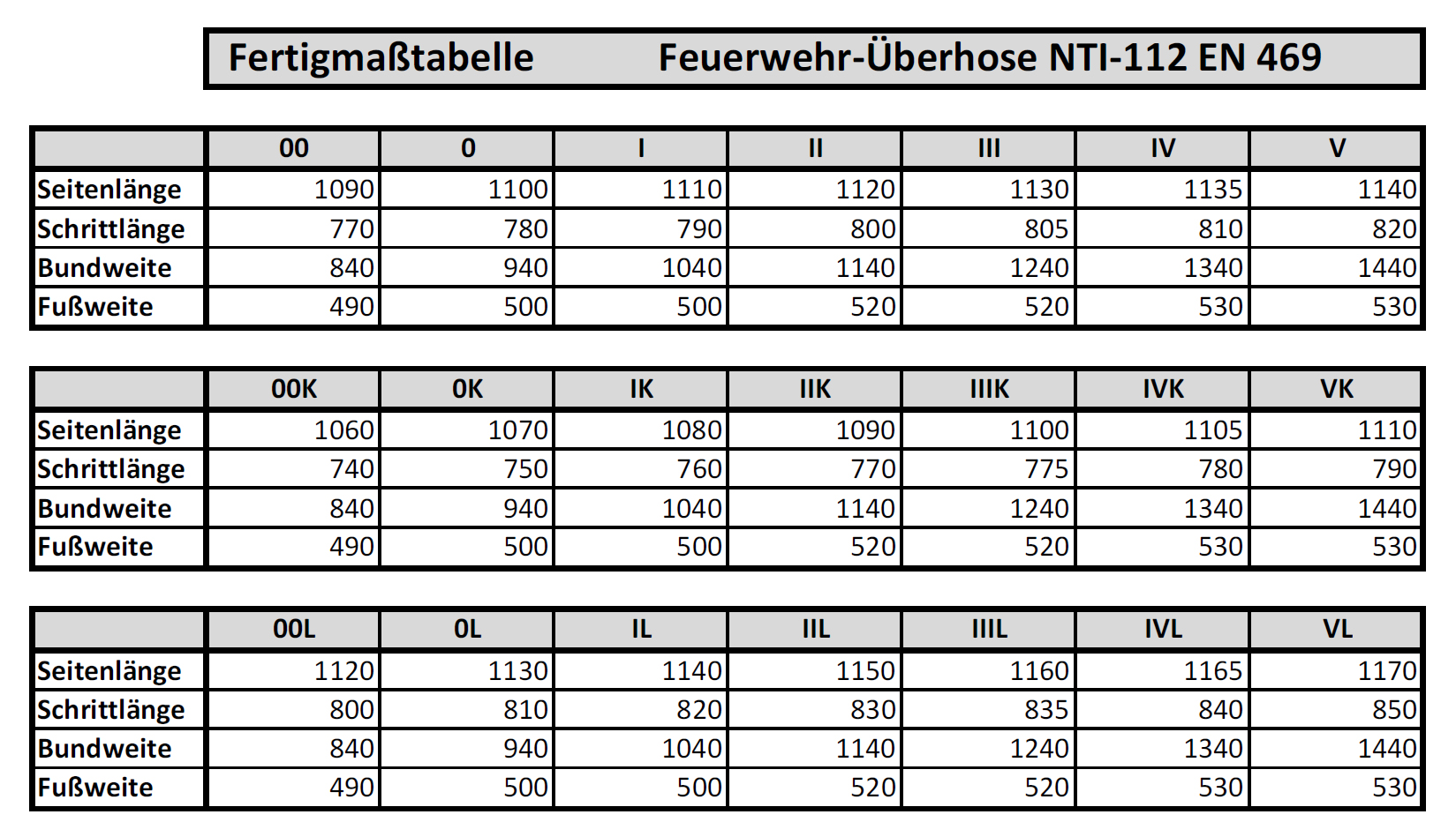 NTI 112 Feuerwehr-Überhose nach HuPF Teil 4 Größe: LIII