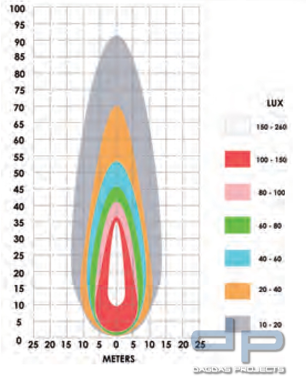 Einsatzstellenbeleuchtung Spectra Max-S (28.000 Lumen) A28