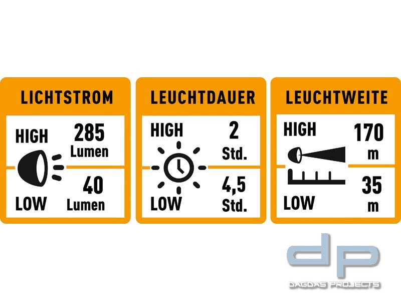 LiteXpress LED-Taschenlampe COMPETITION 2xAA, 1 CREE HL-LED 2 Modi