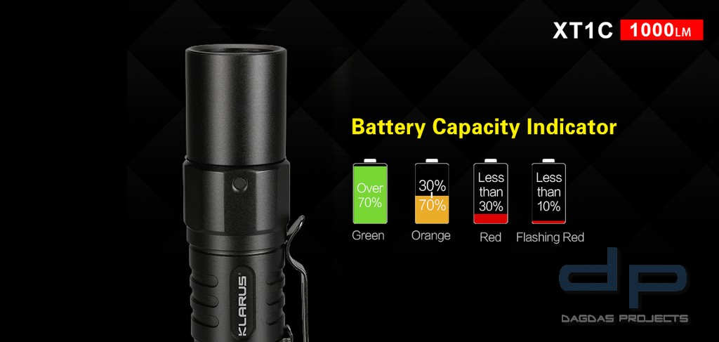 Klarus XT1C, Model 2018