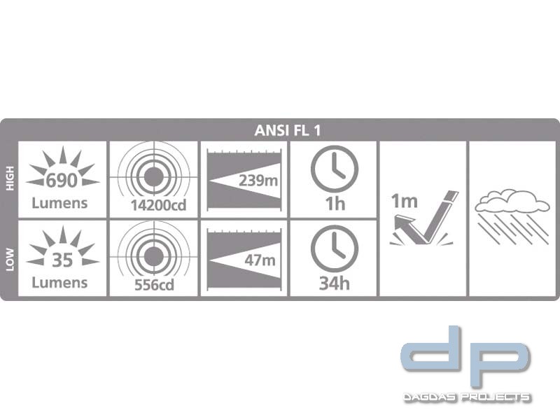 de.power LED Taschenlampe, Cree-Hochleistungs LED, 690 Lumen nach Ansi FL-1