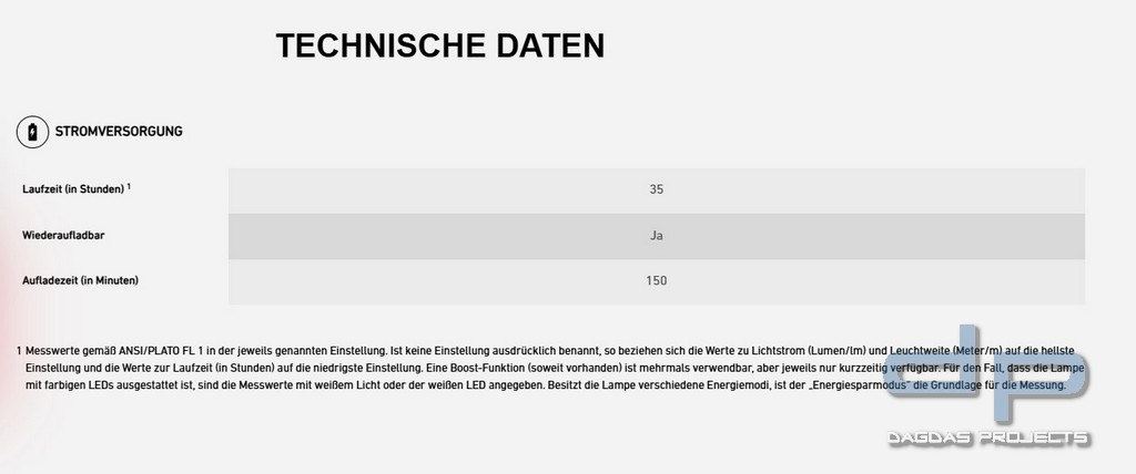 Ledlenser Arbeitsleuchte iH5R