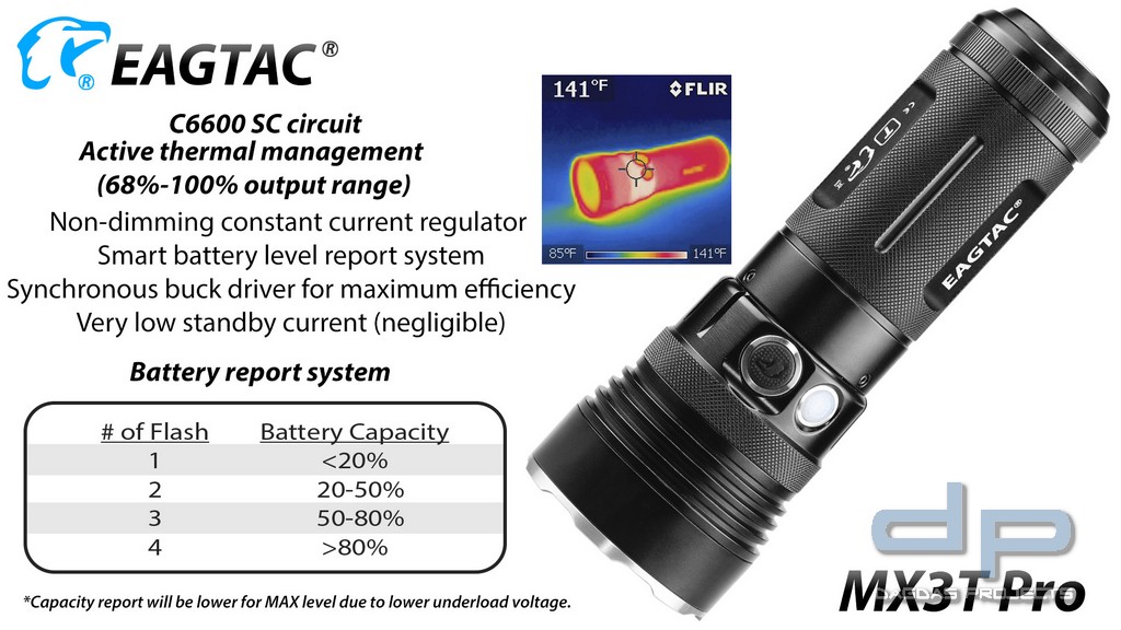 EAGTAC MX3T Pro, CREE XHP70.2 in verschiedenen Ausführungen