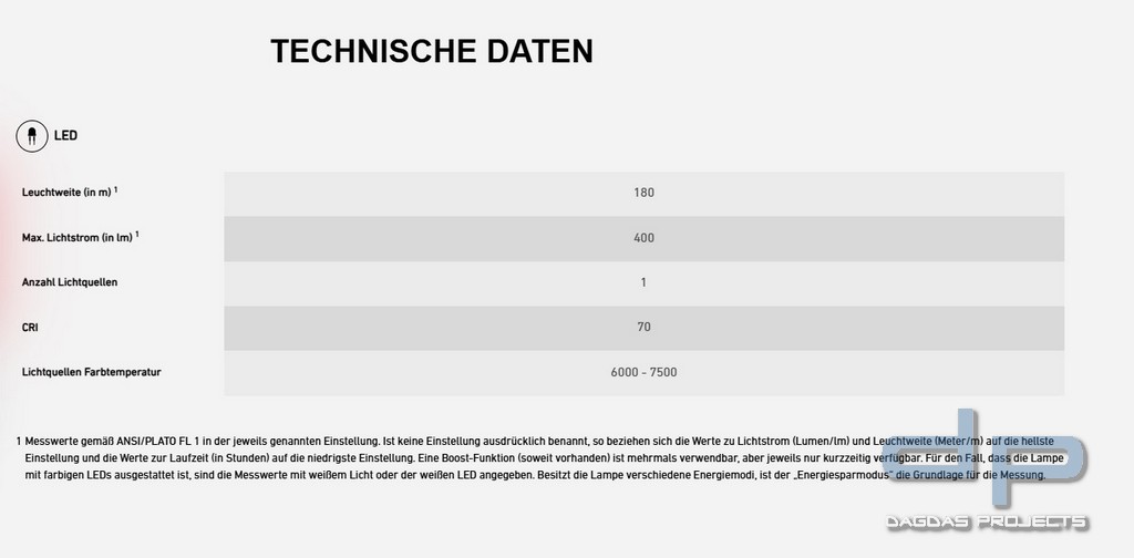 Ledlenser Arbeitsleuchte iH5R