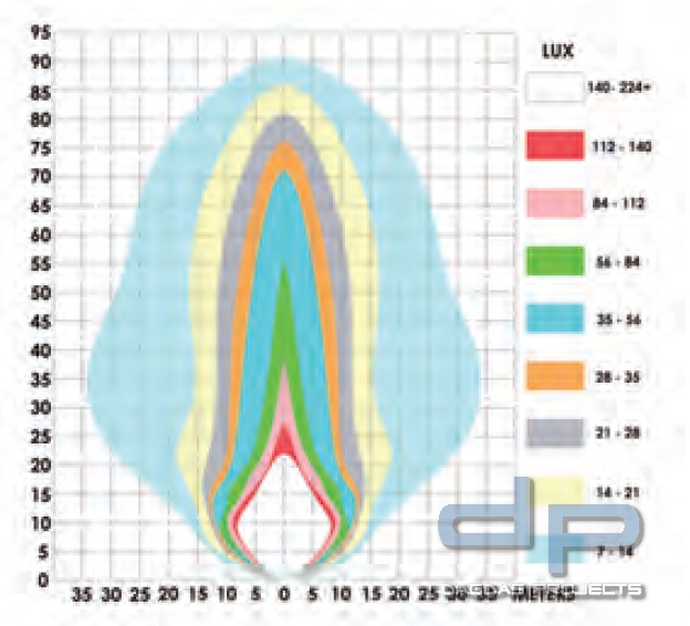 Einsatzstellenbeleuchtung Spectra Max (28.000 Lumen) J28