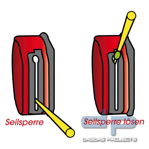 Persönliches Führungsseil AUTOROLL V6MAX selbstaufrollend (6 m), Aramidleine 2 mm