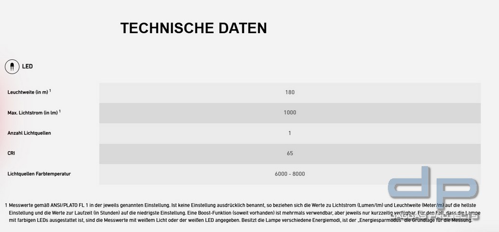 Ledlenser Taschenlampe MT10