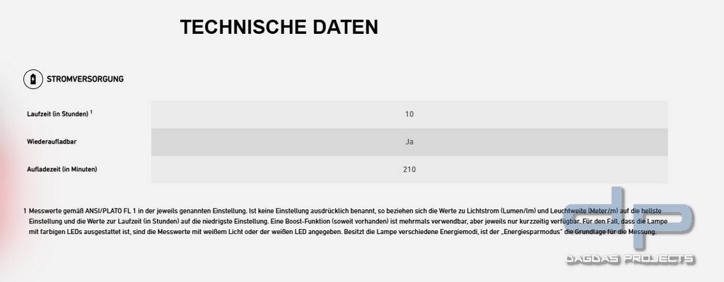 Ledlenser ATEX Winkelleuchte EXC6R