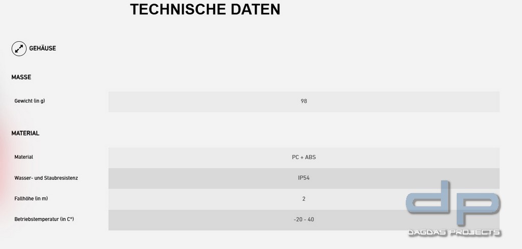 Ledlenser Arbeitsleuchte iH5R