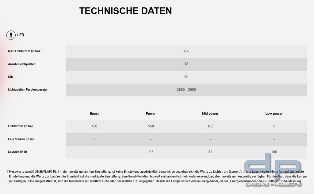 Ledlenser Laterne ML6 Connect WL