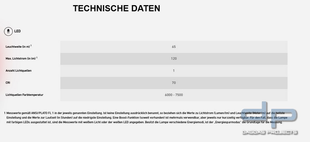 Ledlenser P2R Core Black Box