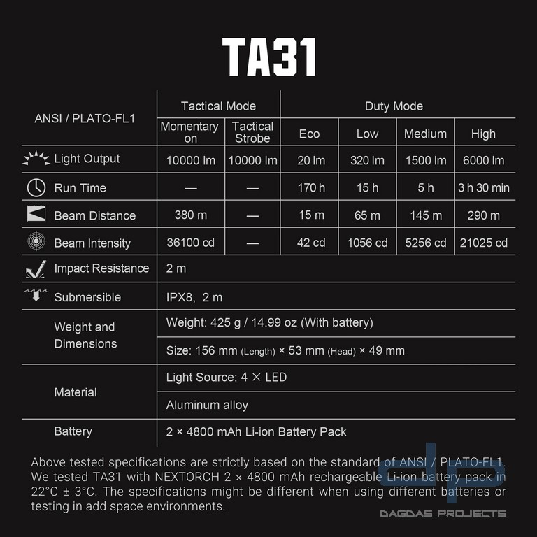 Nextorch TA31 10.000 Lumen (LED- Taschenlampe und Suchscheinwerfer)