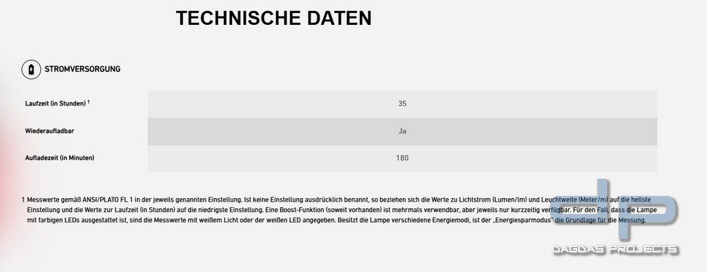 Ledlenser ATEX Taschenlampe EX7