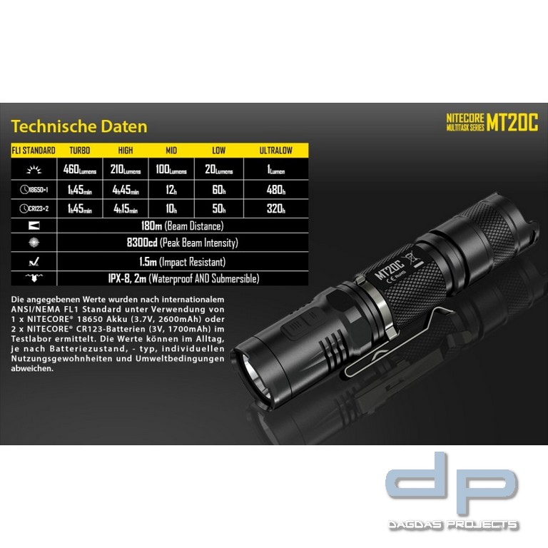 NiteCore® Taschenlampe "MT20C"
