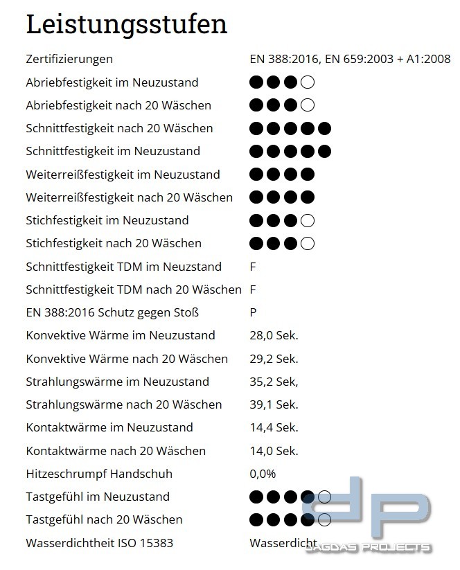 Eska Feuerwehrhandschuhe SIGA PBI-E 5F PLUS Strickbund